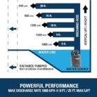 Superior Pump 91250 1/4 HP Submersible Utility Pump 3000 GPH