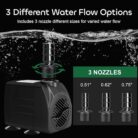 EDUPUP 1.6W Solar Fountain Pump for Bird Baths & Ponds (5)